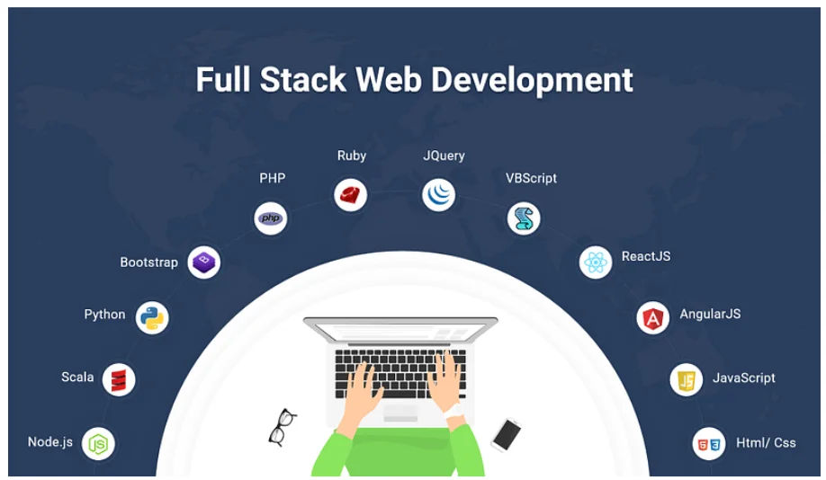 Full stack Developer Course with job Guarantee