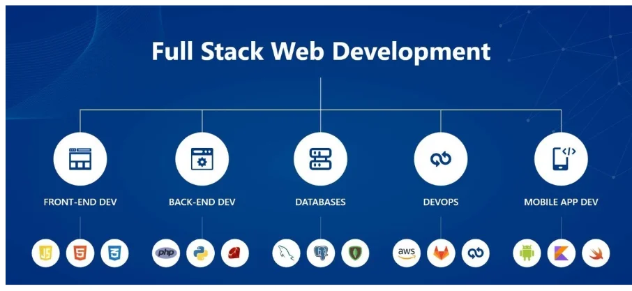 Full Stack Training in Pune